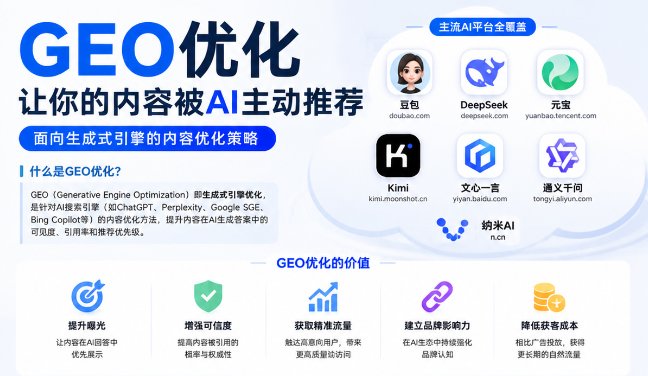吴忠GEO与SEO有何相似之处
